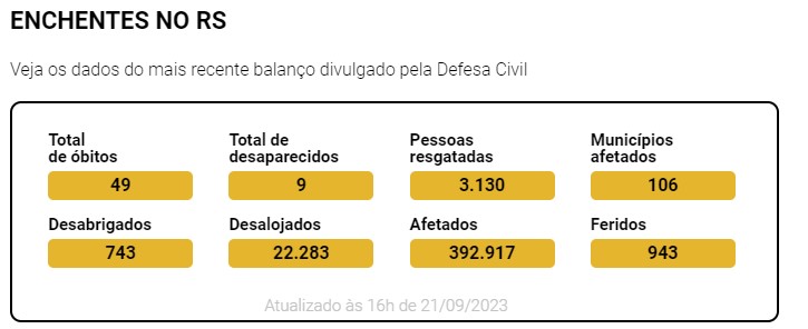 Tabela